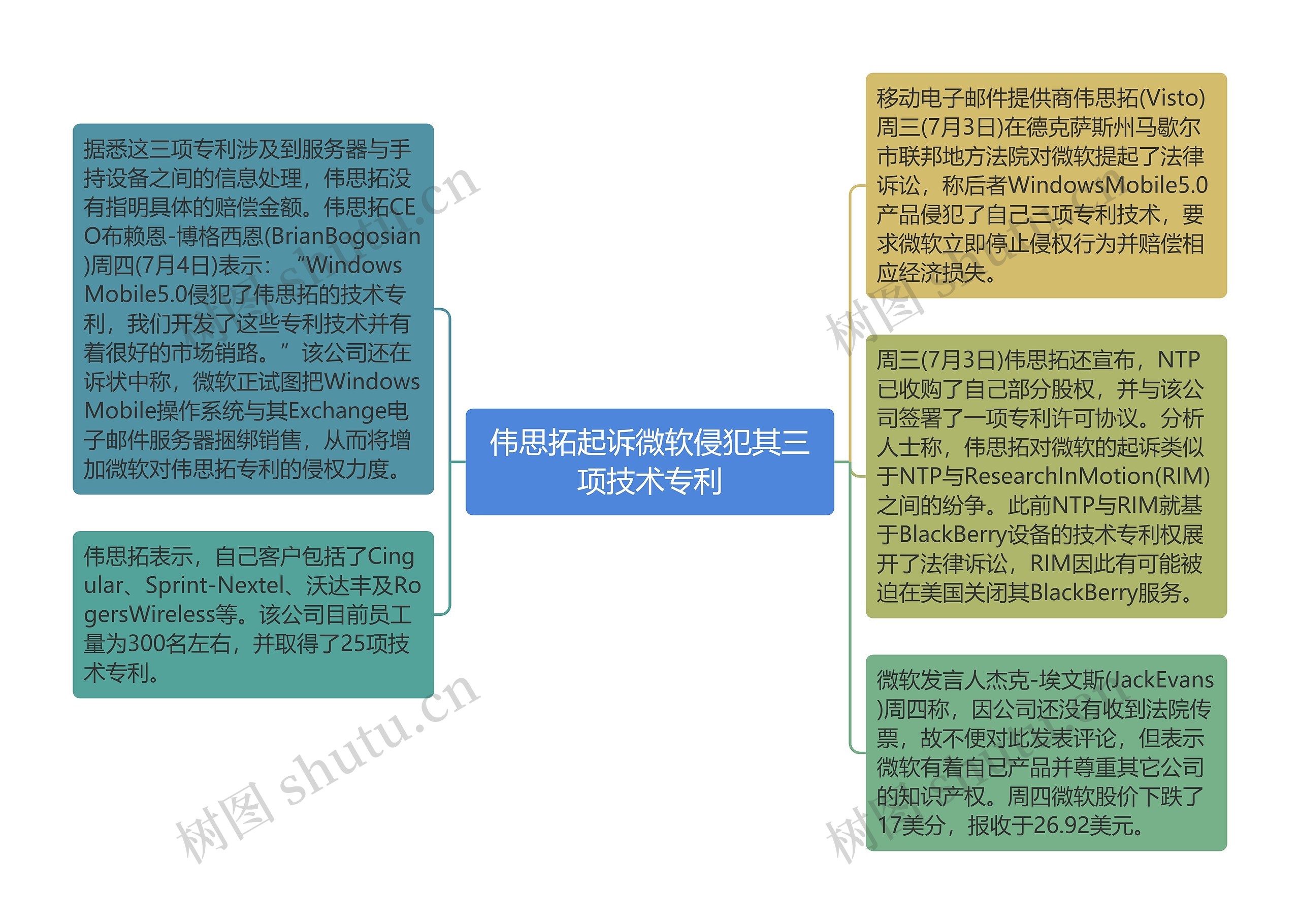 伟思拓起诉微软侵犯其三项技术专利