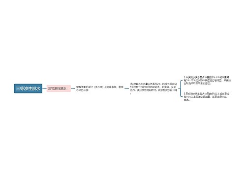 三等渗性脱水
