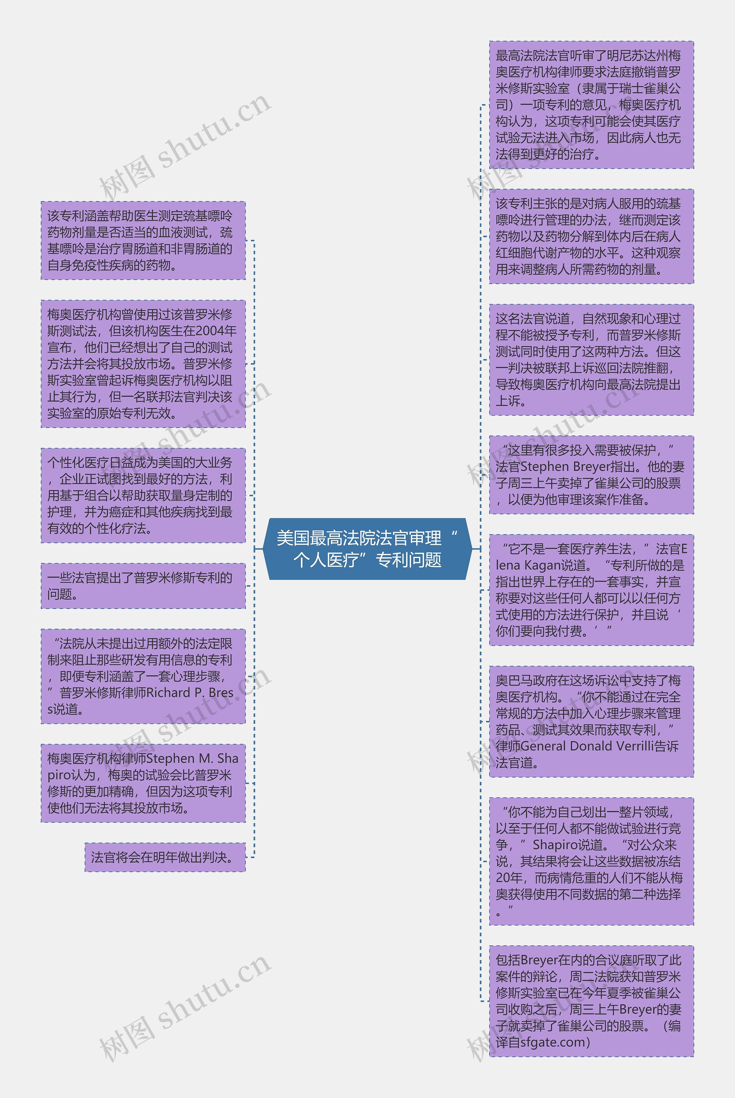 美国最高法院法官审理“个人医疗”专利问题