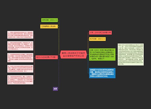最高人民法院关于对南京金兰湾房地产开发公司