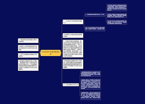 文化知识产权侵权赔偿标准