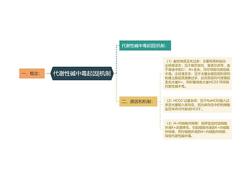 代谢性碱中毒起因|机制