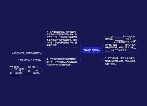 专利资助协议