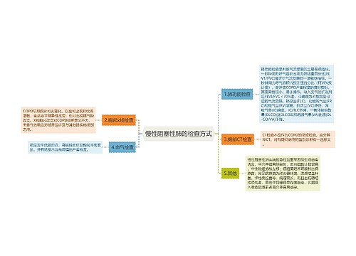 慢性阻塞性肺的检查方式