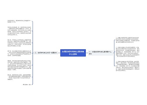 办理发明专利转让要准备什么资料