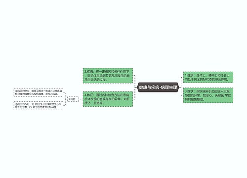 健康与疾病-病理生理