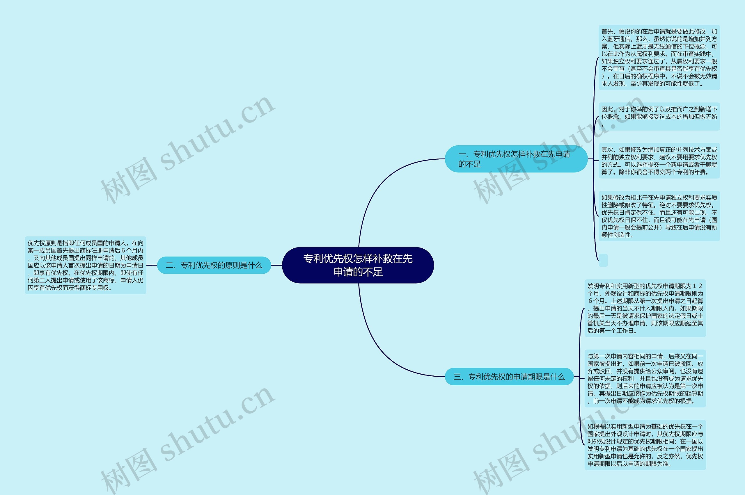 专利优先权怎样补救在先申请的不足 专利优先权怎样补救在先申请的不足