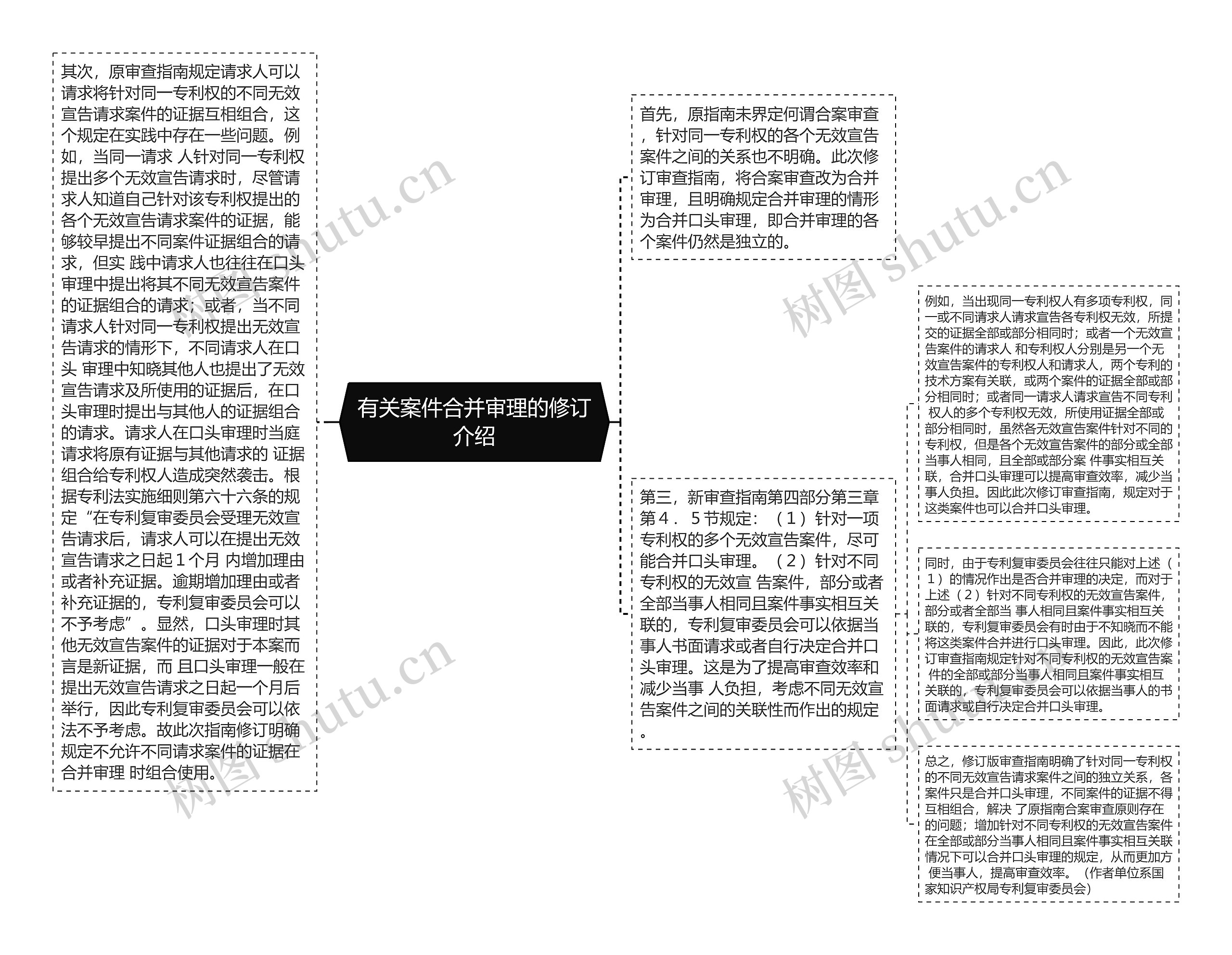 有关案件合并审理的修订介绍