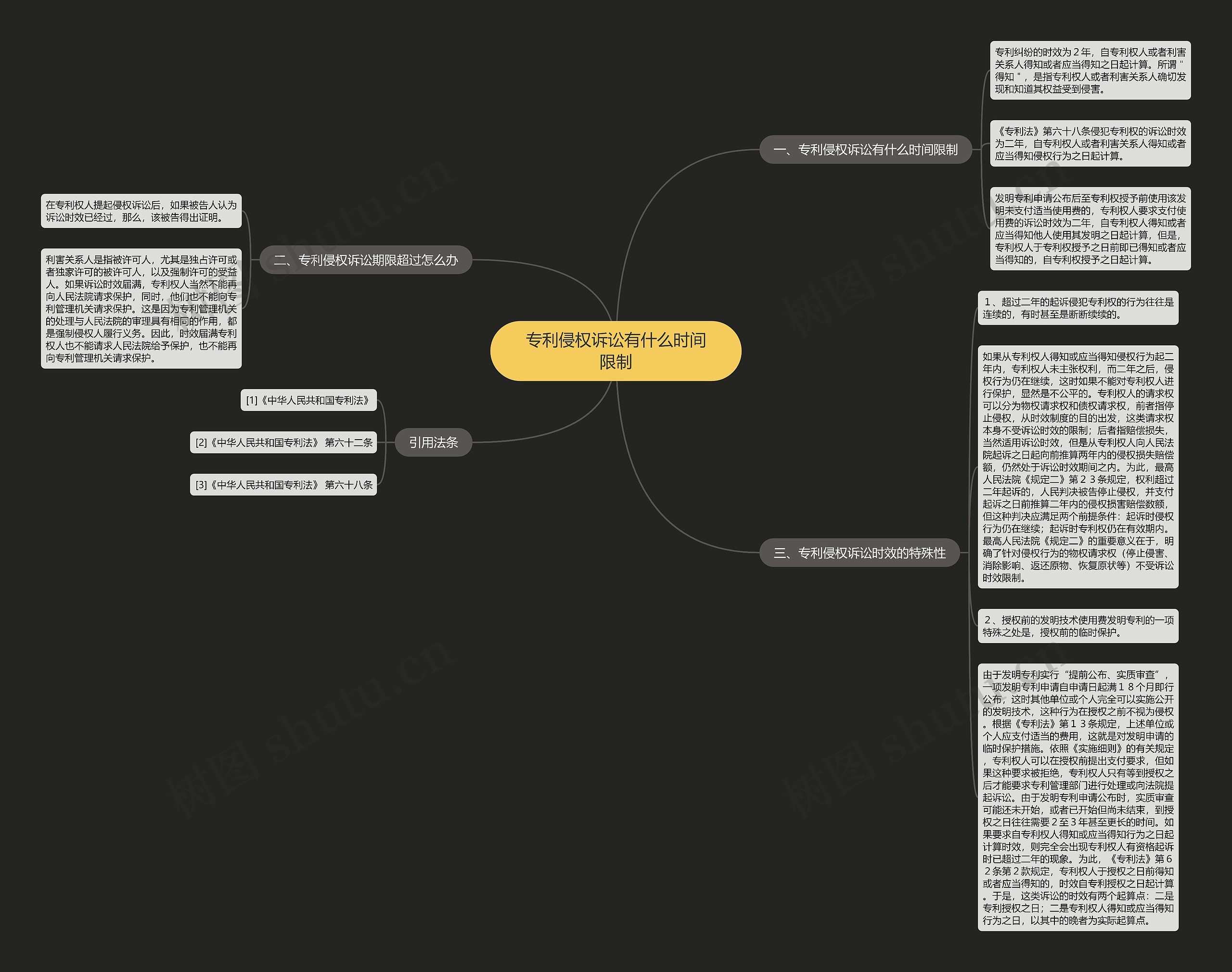 专利侵权诉讼有什么时间限制思维导图