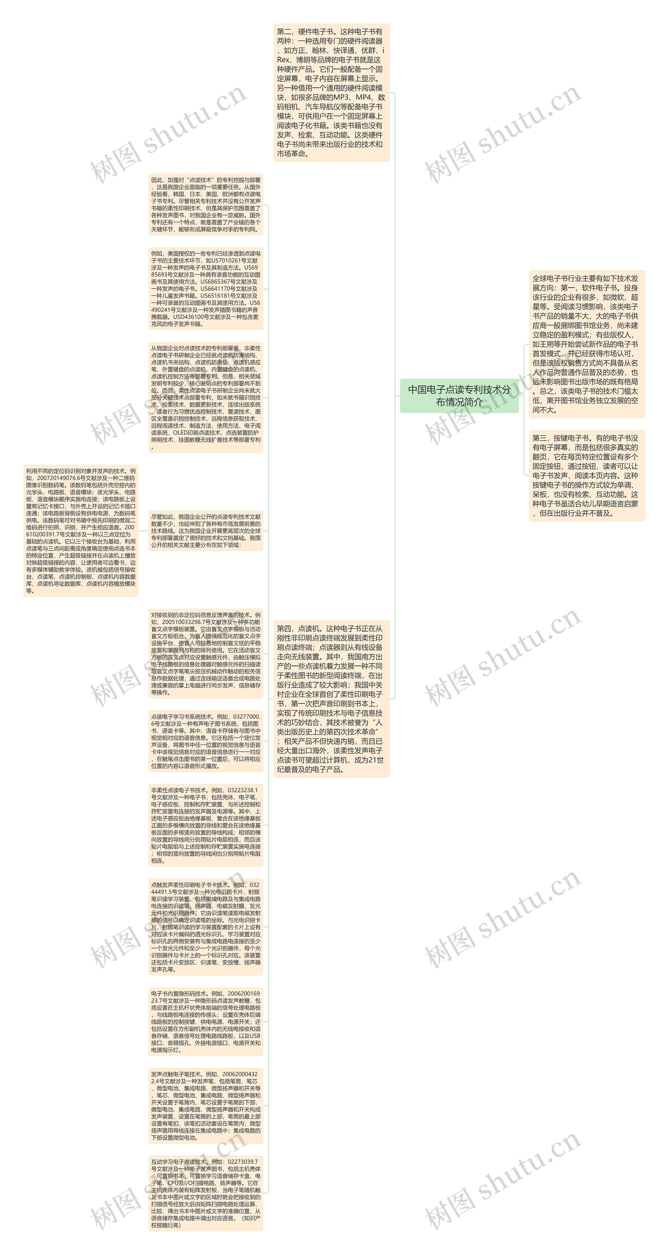 中国电子点读专利技术分布情况简介思维导图