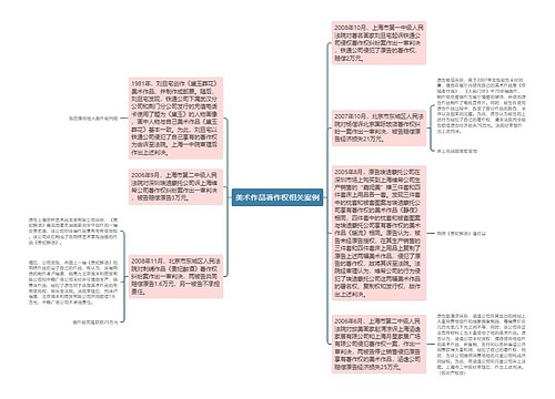 美术作品著作权相关案例