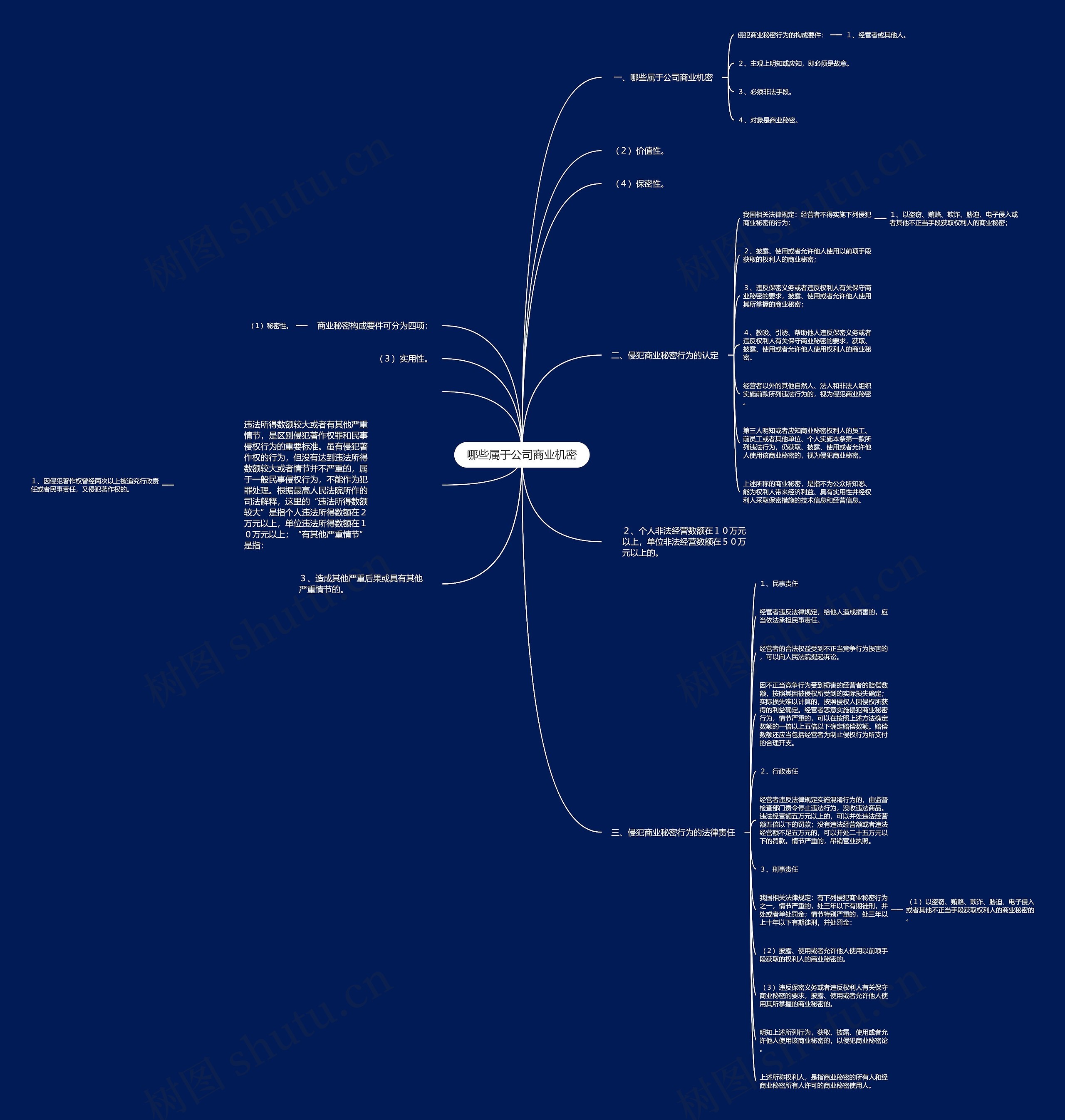 哪些属于公司商业机密思维导图