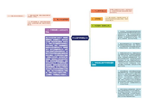 什么是专利禁止令