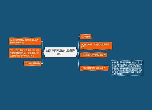 如何申请网络文化经营许可证？