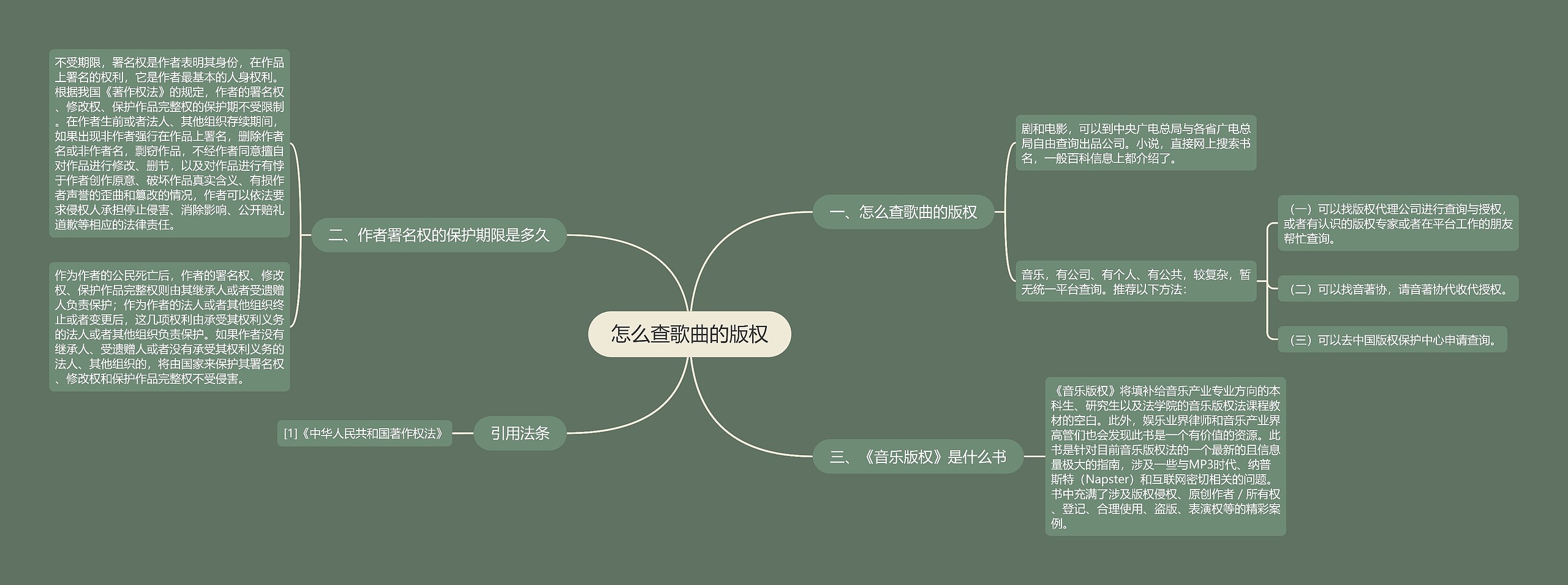 怎么查歌曲的版权