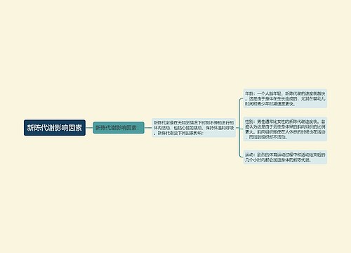 新陈代谢影响因素