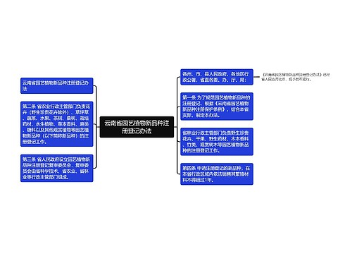 云南省园艺植物新品种注册登记办法