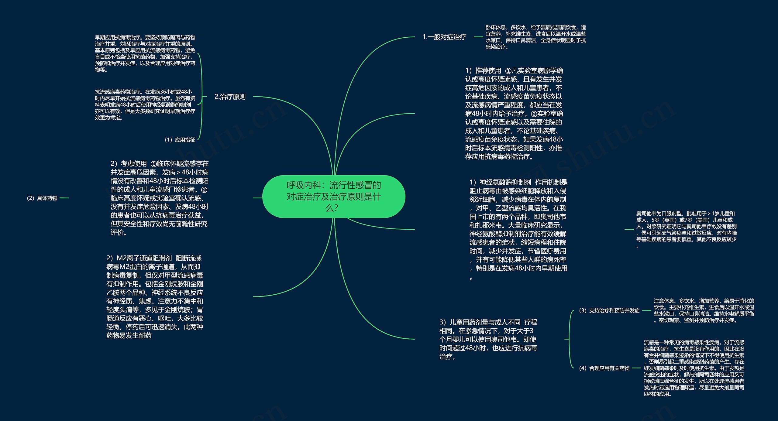 呼吸内科：流行性感冒的对症治疗及治疗原则是什么？思维导图