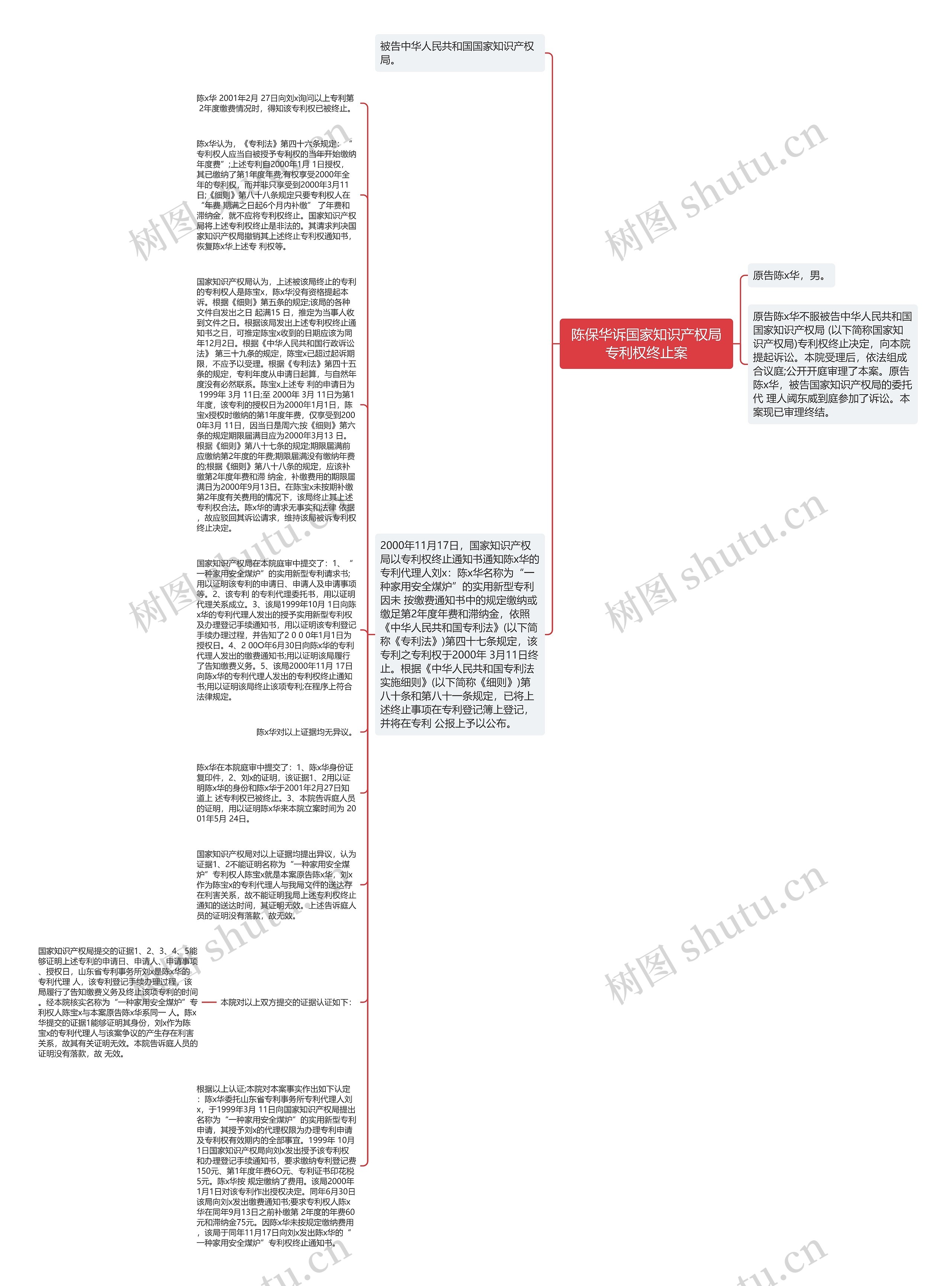 陈保华诉国家知识产权局专利权终止案思维导图