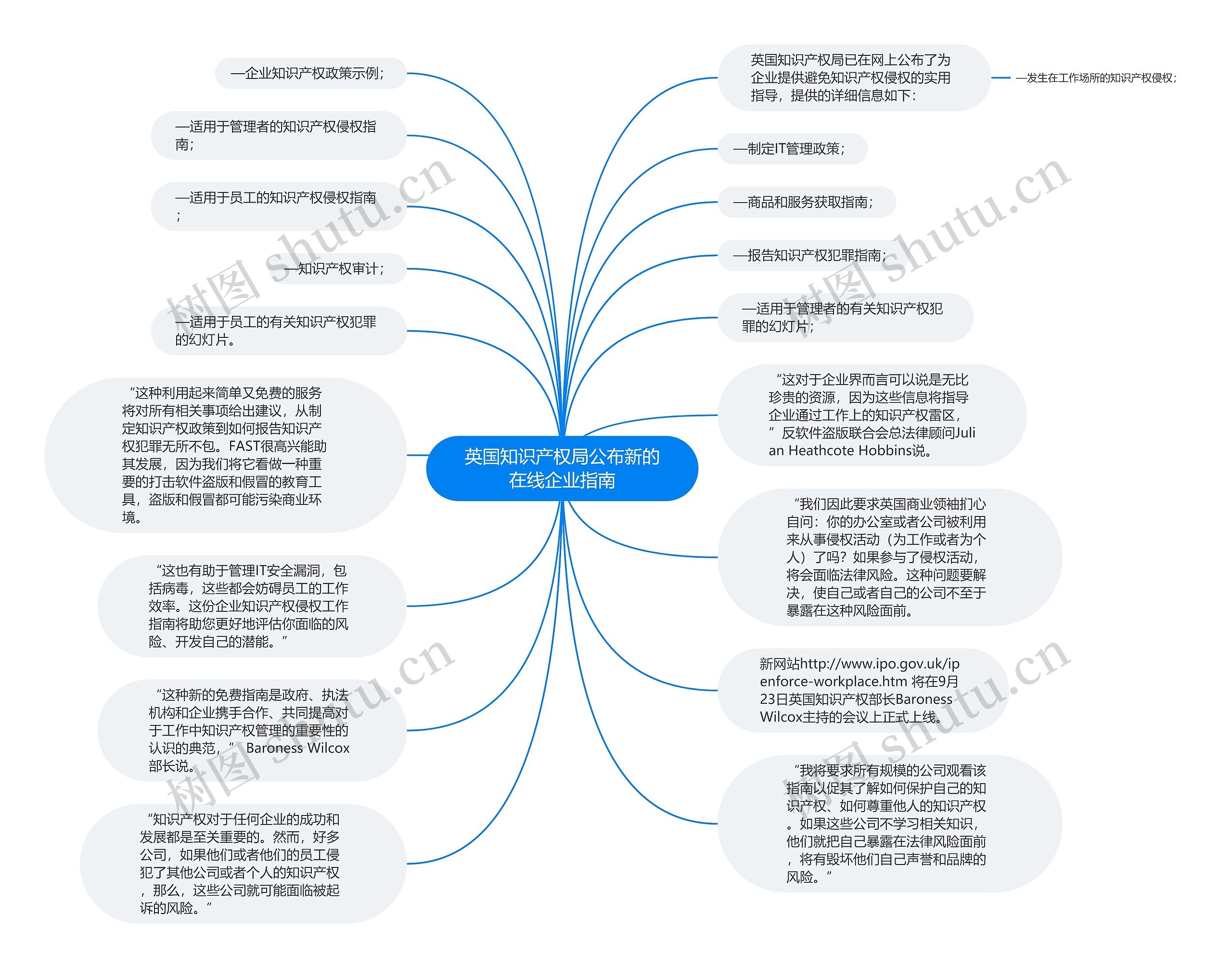 英国知识产权局公布新的在线企业指南思维导图