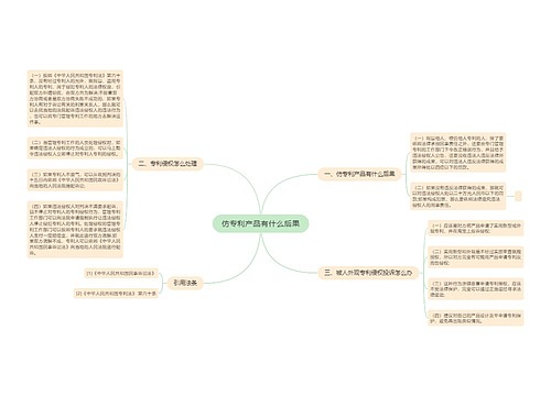 仿专利产品有什么后果