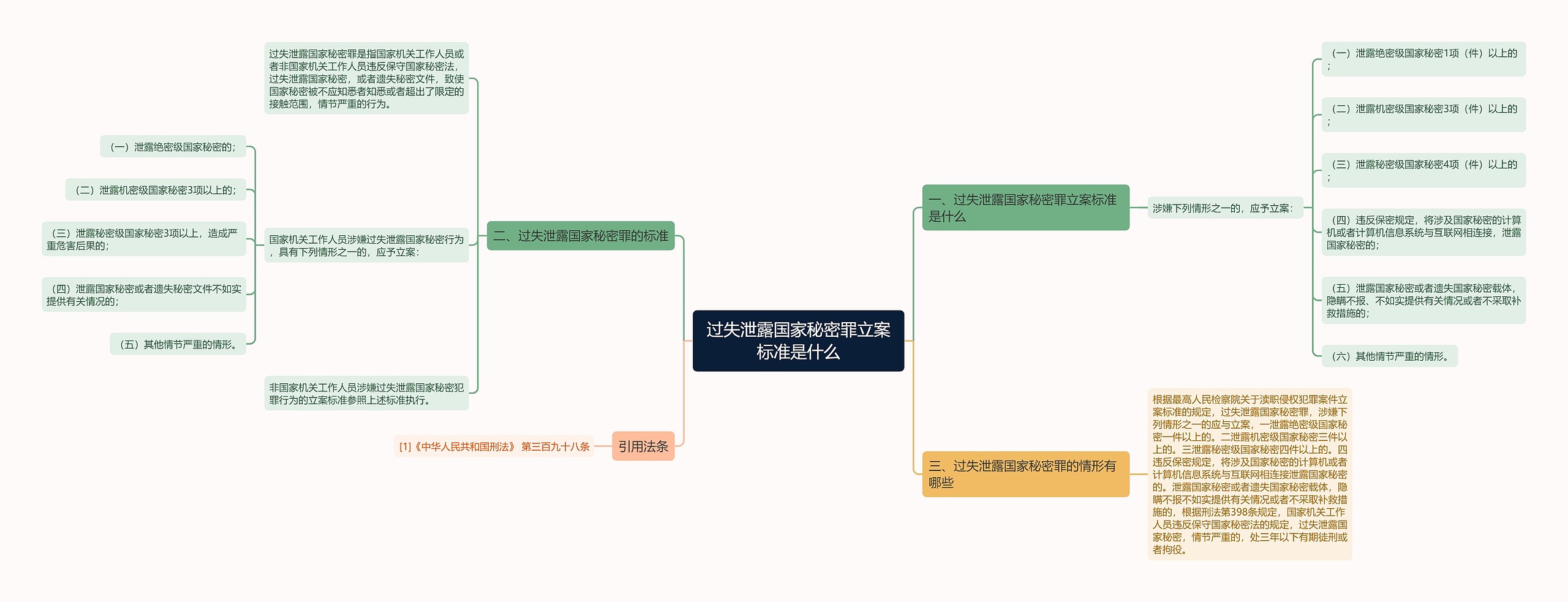 过失泄露国家秘密罪立案标准是什么