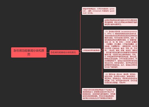 急性肾功能衰竭分类和原因