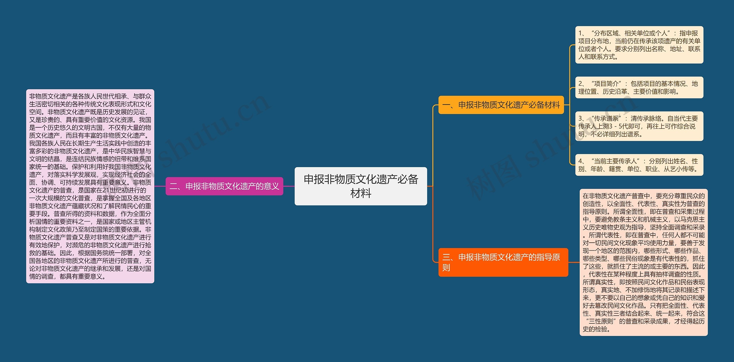 申报非物质文化遗产必备材料