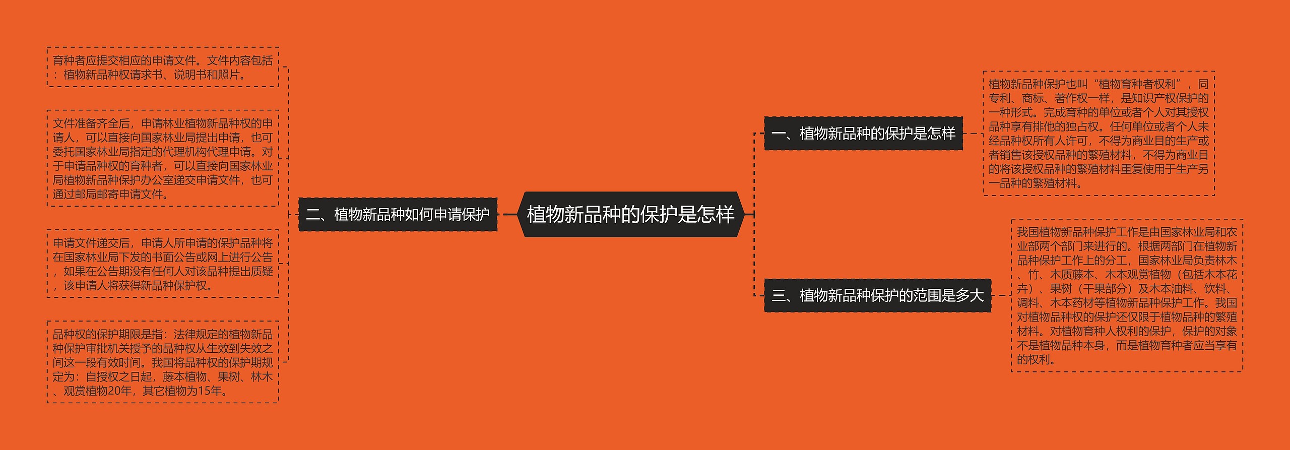 植物新品种的保护是怎样 植物新品种的保护是怎样