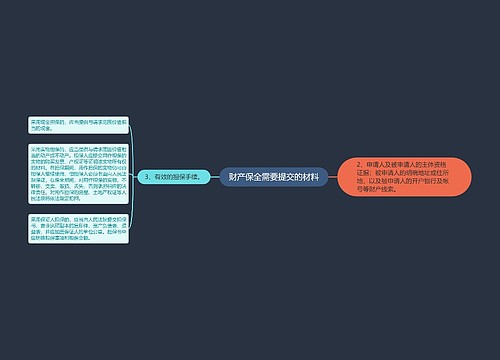 财产保全需要提交的材料