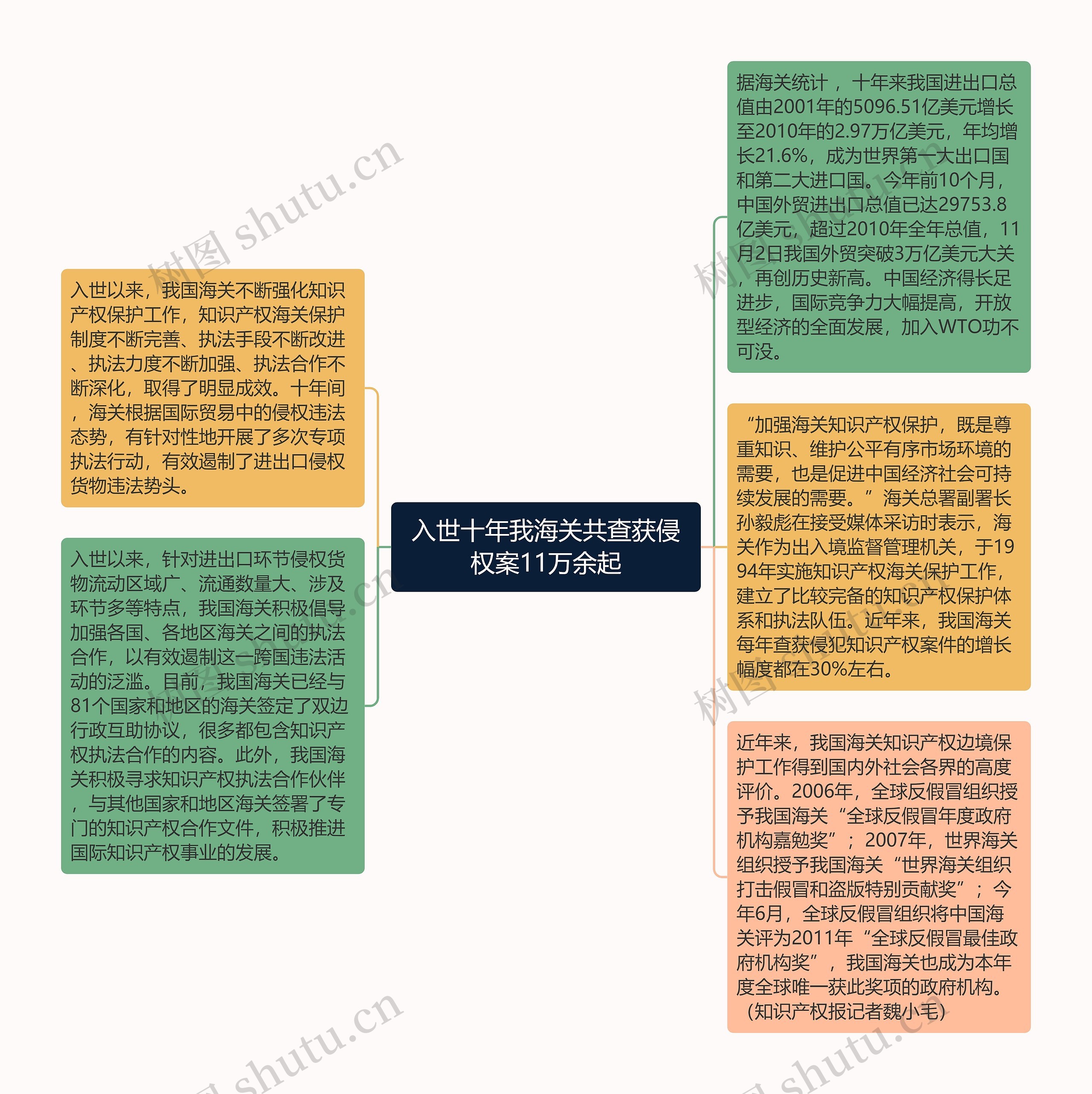 入世十年我海关共查获侵权案11万余起