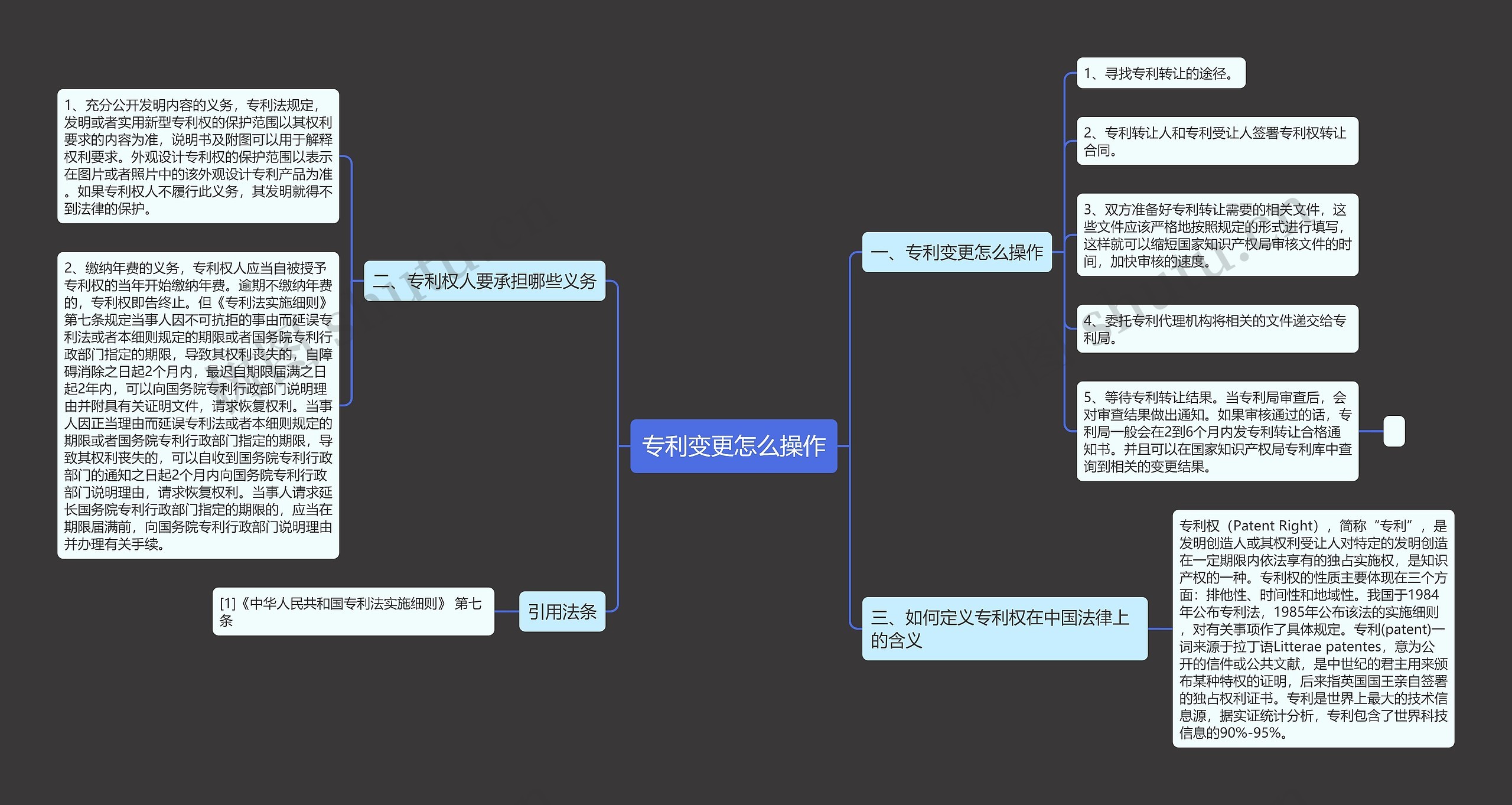 专利变更怎么操作