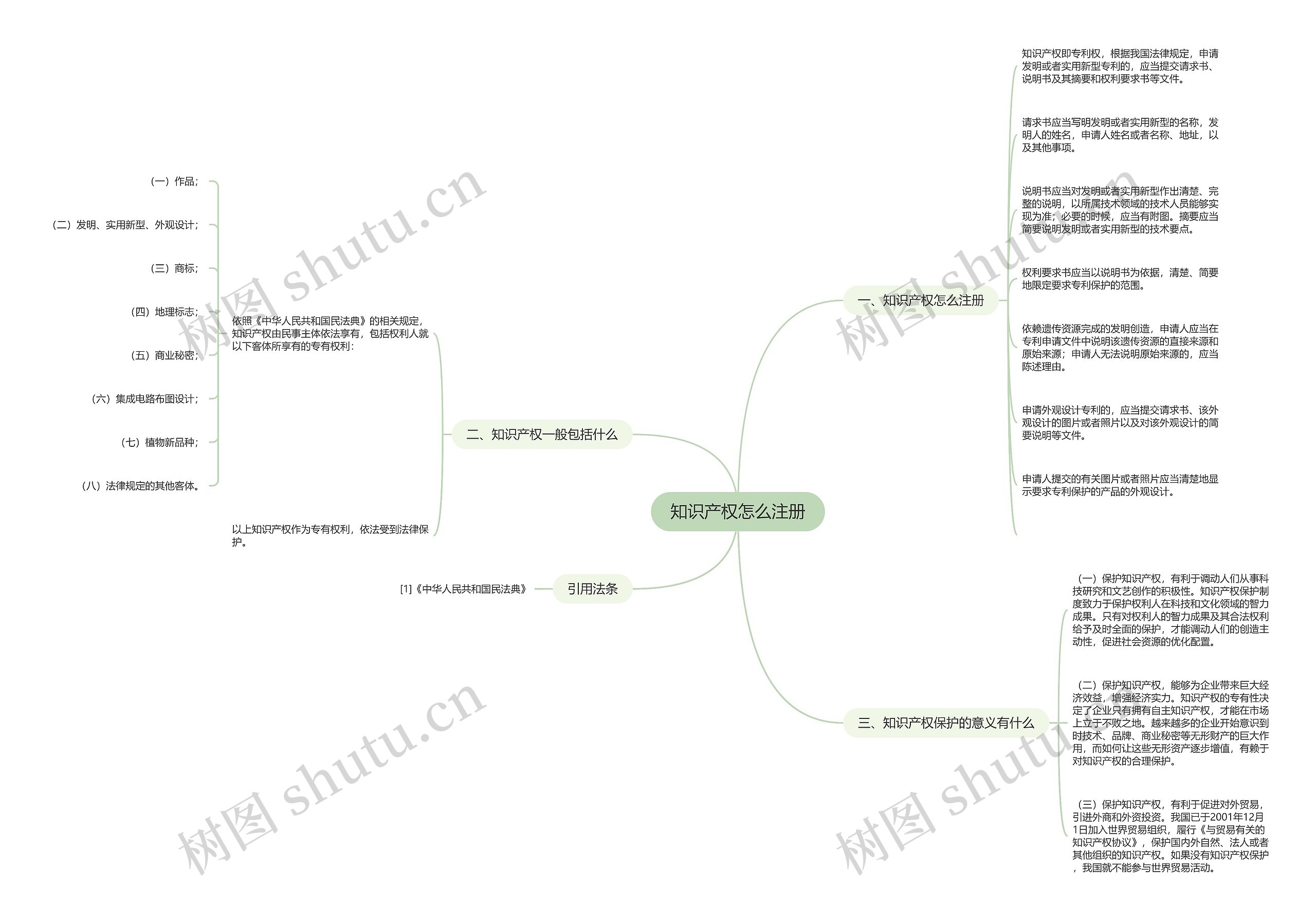 知识产权怎么注册