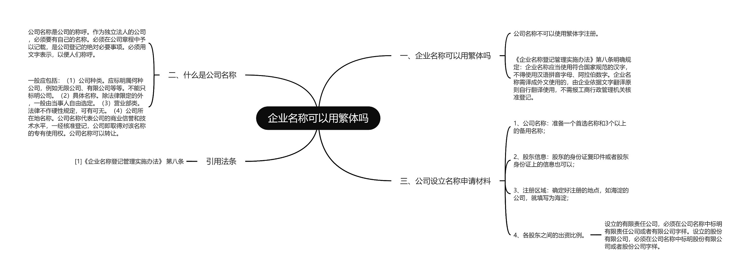 企业名称可以用繁体吗