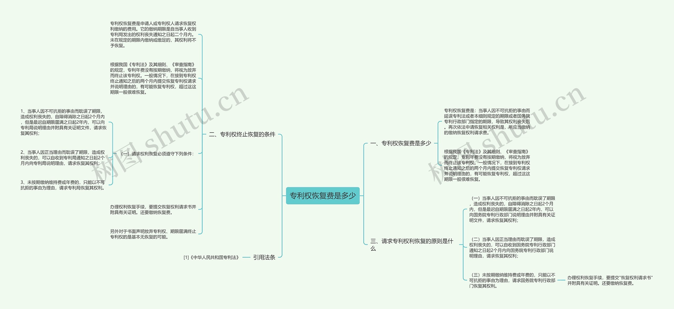 专利权恢复费是多少思维导图