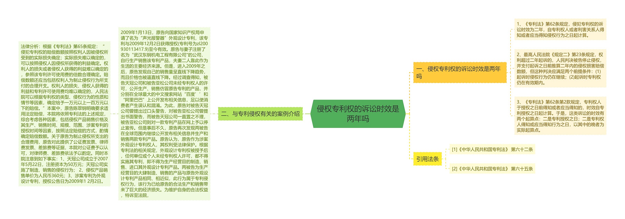 侵权专利权的诉讼时效是两年吗思维导图