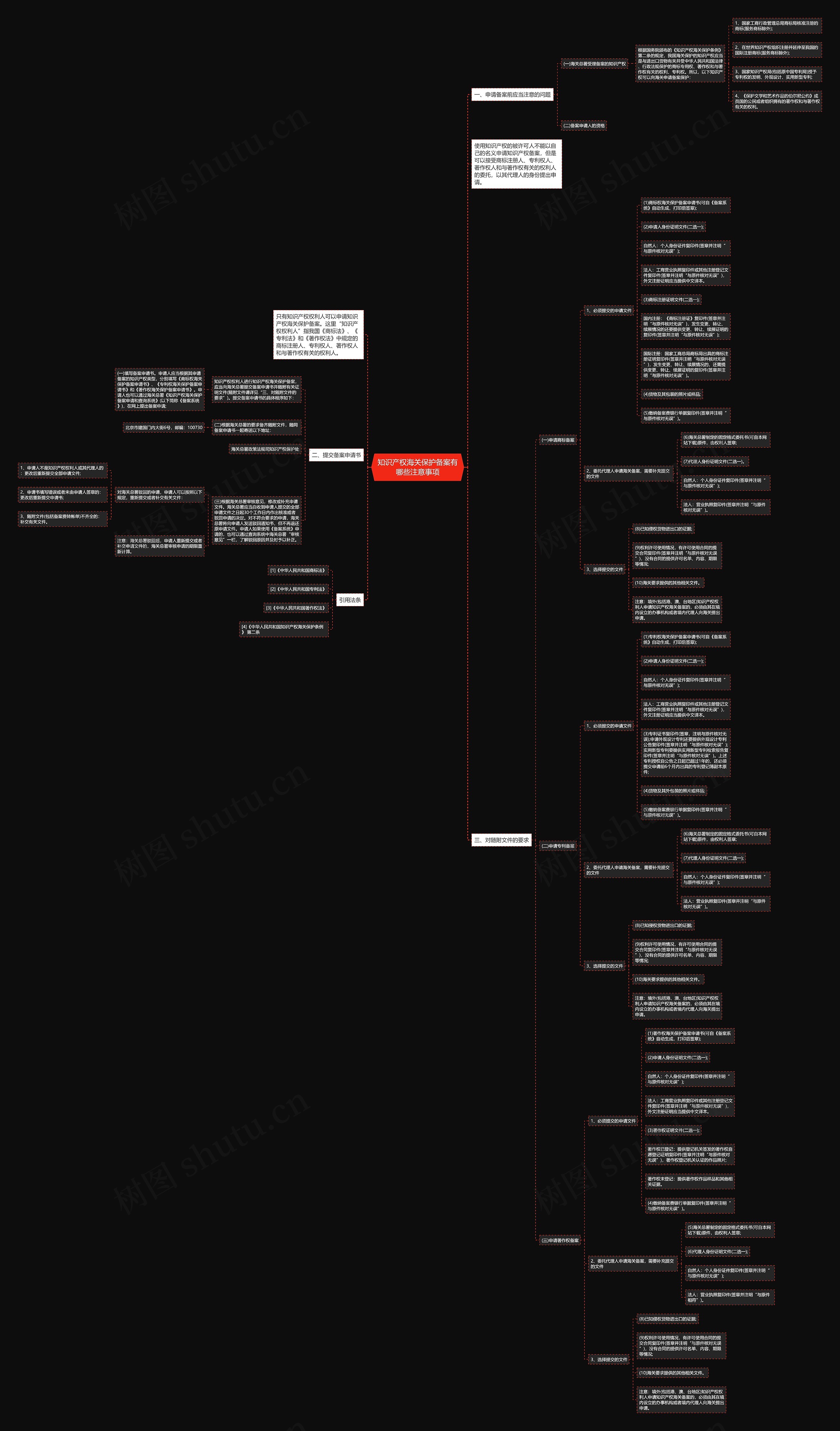 知识产权海关保护备案有哪些注意事项思维导图