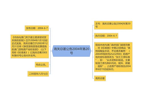 海关总署公告2004年第20号