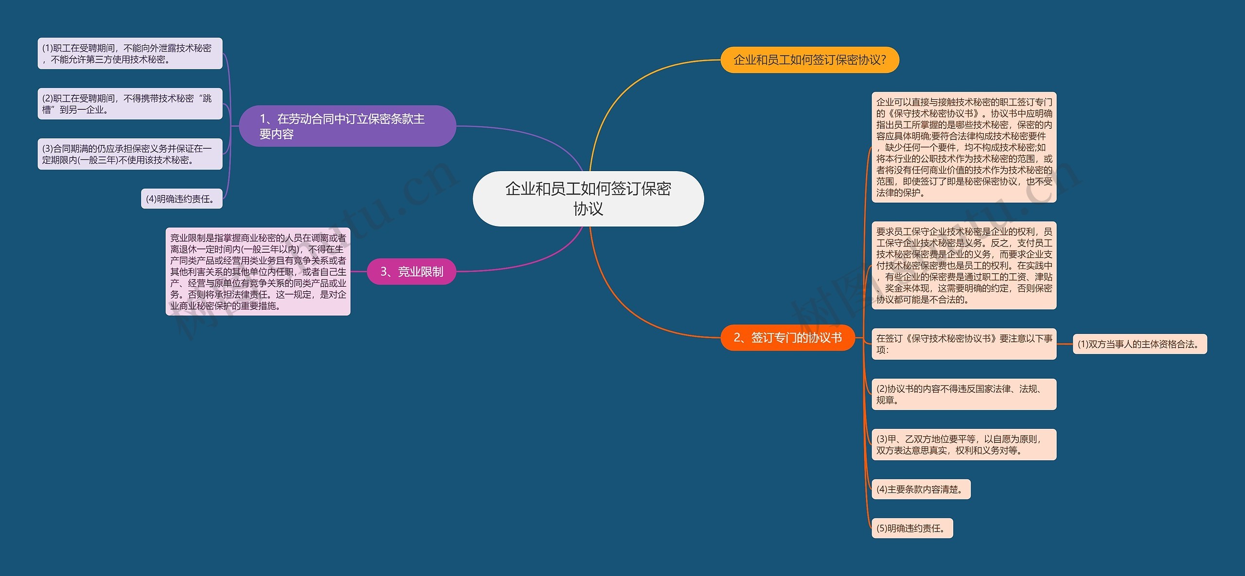 企业和员工如何签订保密协议