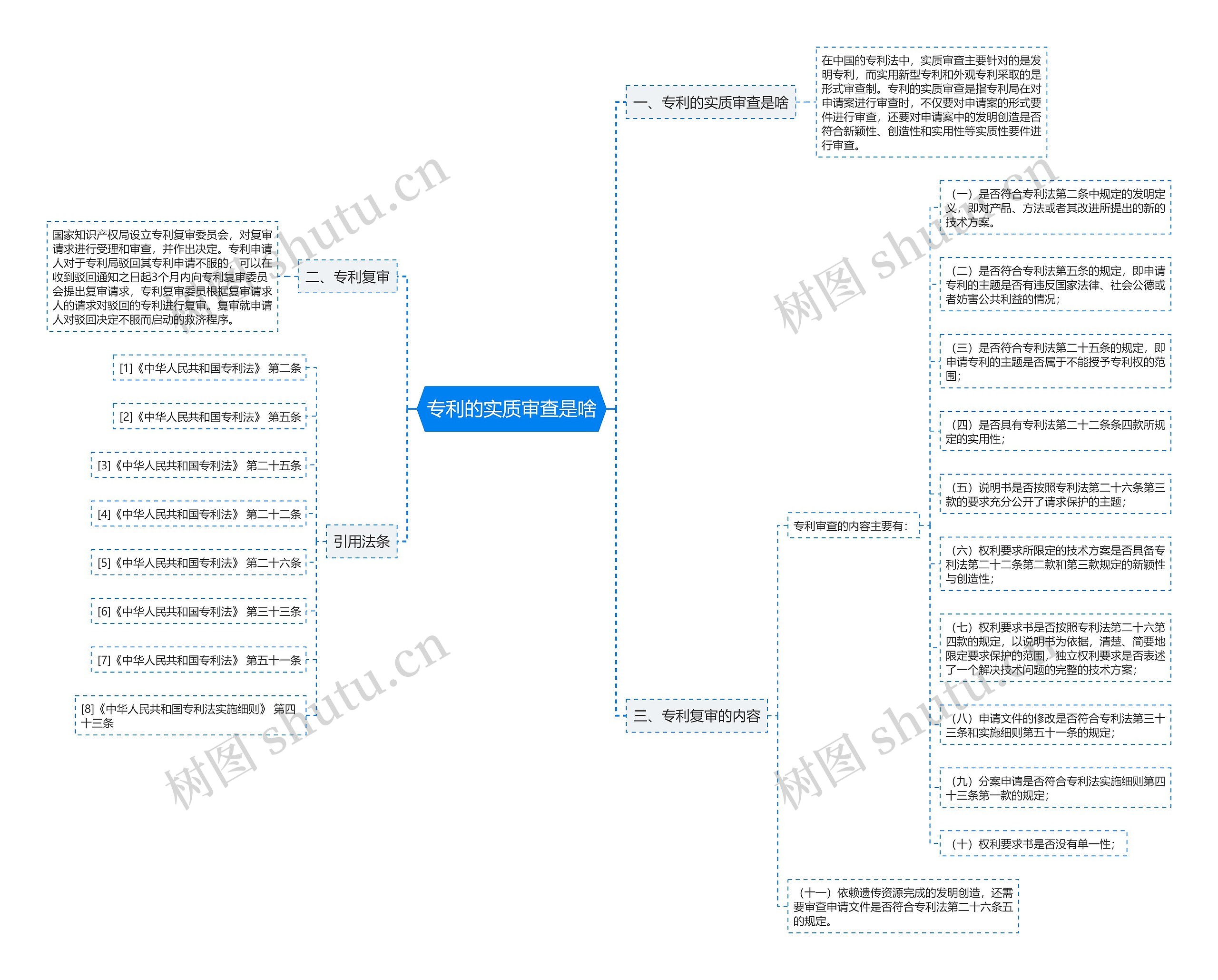专利的实质审查是啥 专利的实质审查是啥