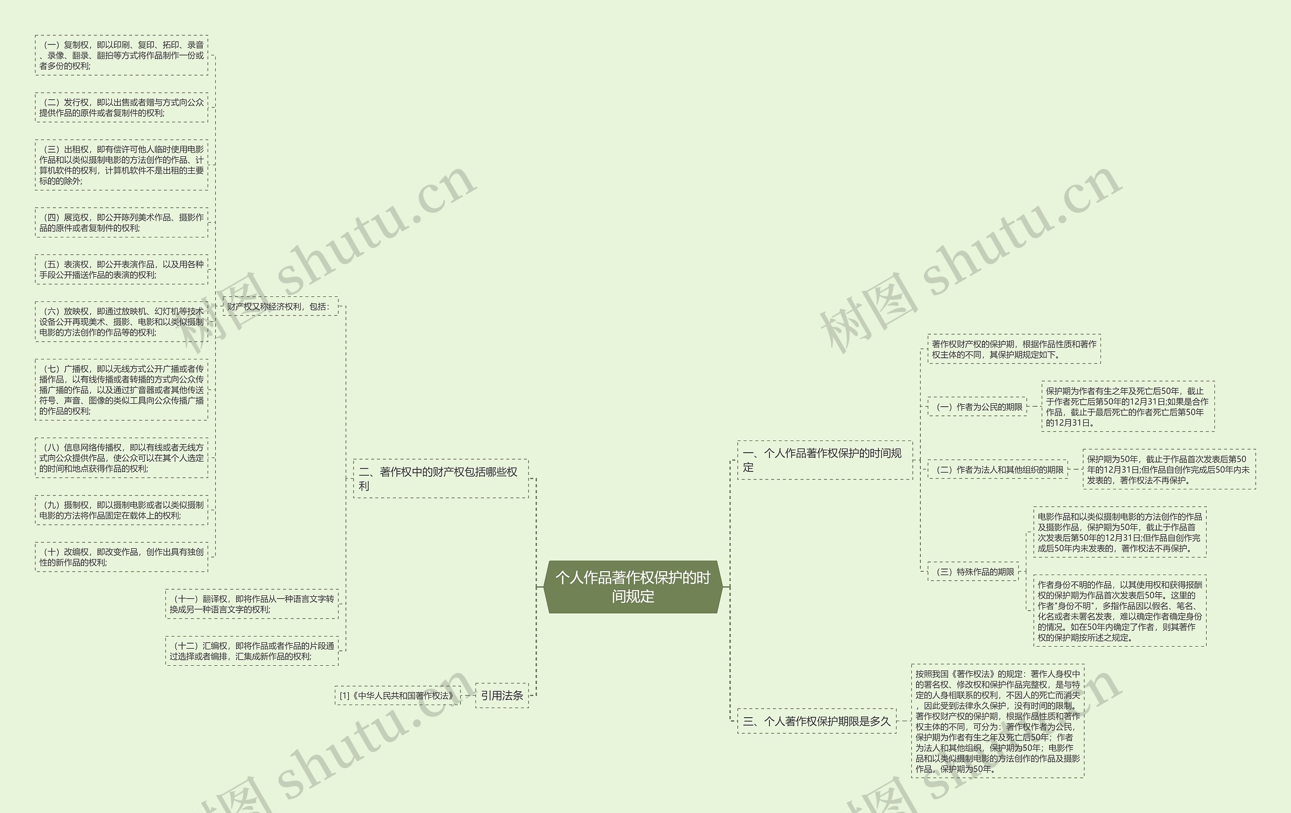 个人作品著作权保护的时间规定 个人作品著作权保护的时间规定