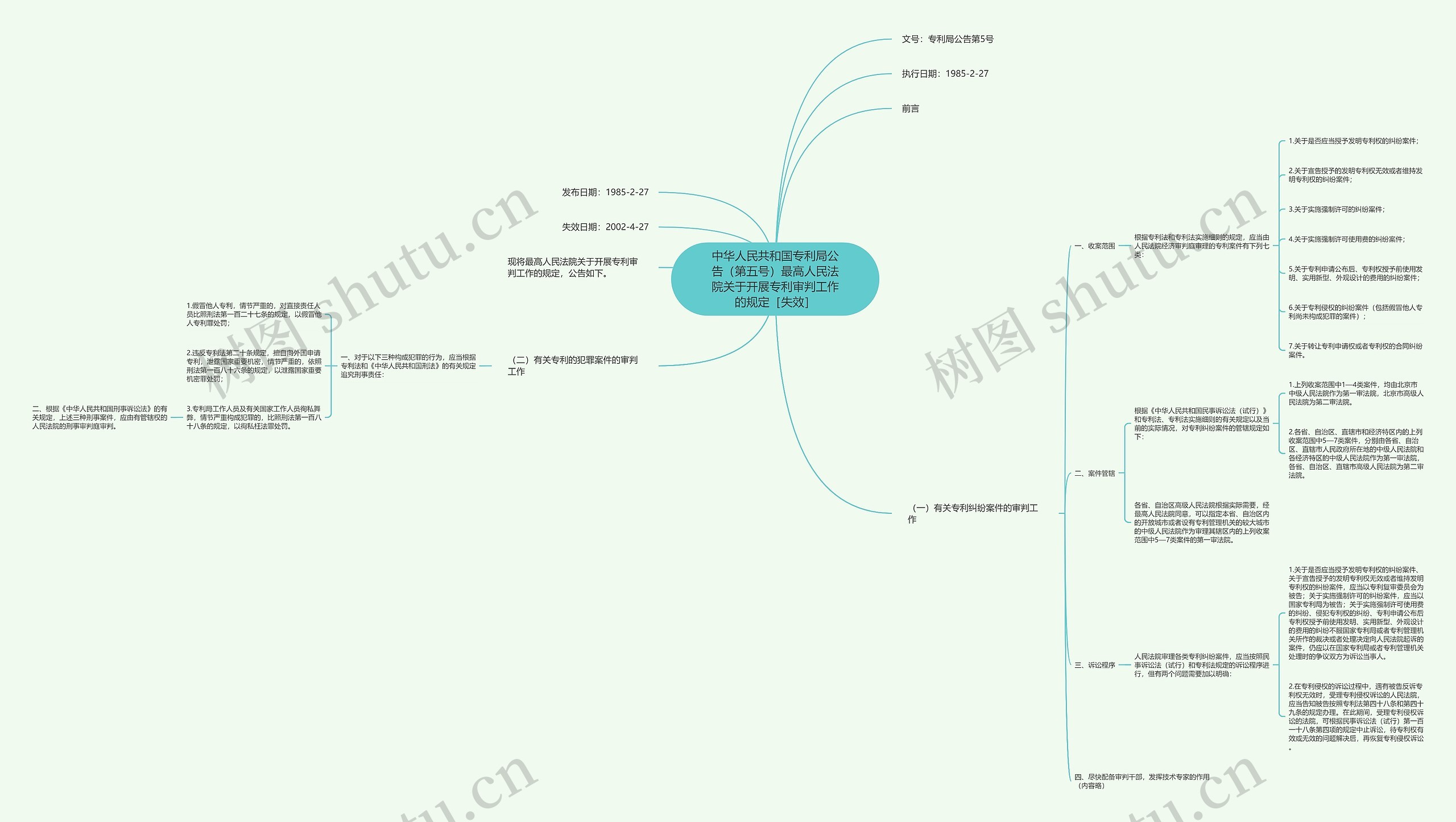 中华人民共和国专利局公告（第五号）最高人民法院关于开展专利审判工作的规定［失效］思维导图