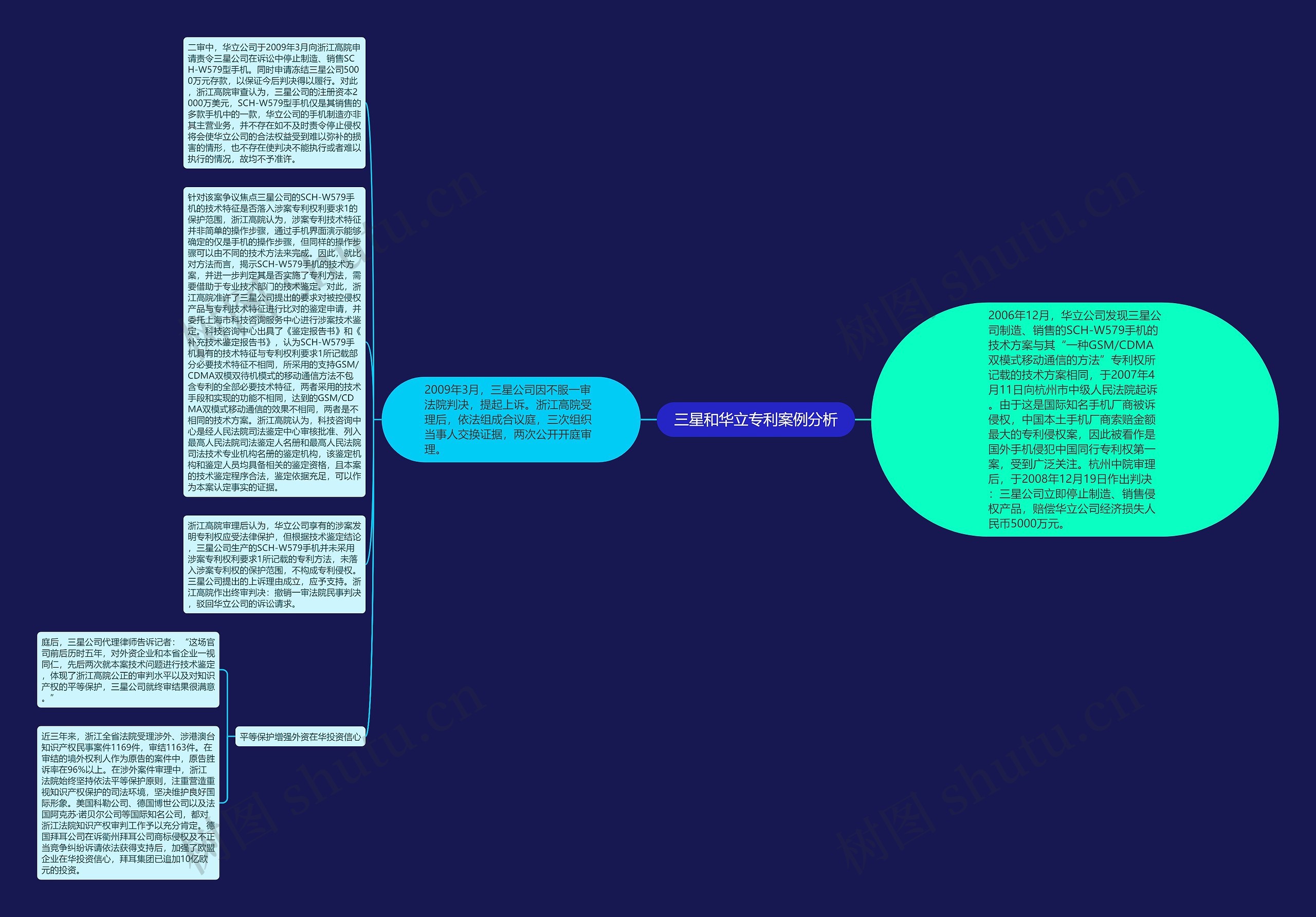 三星和华立专利案例分析 三星和华立专利案例分析