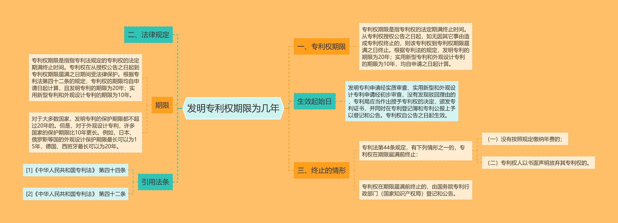 发明专利权期限为几年