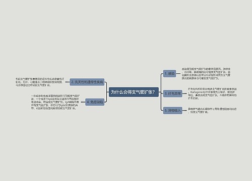 为什么会得支气管扩张？