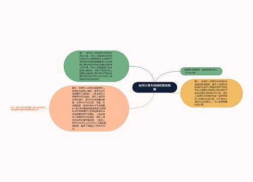 如何计算专利侵权赔偿数额