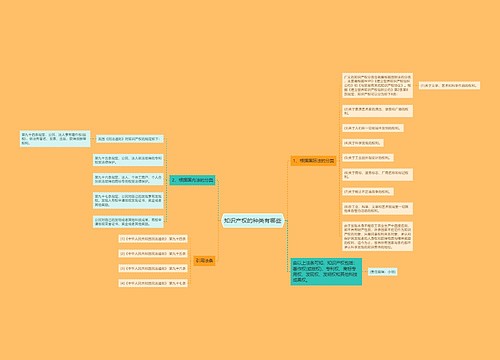 知识产权的种类有哪些