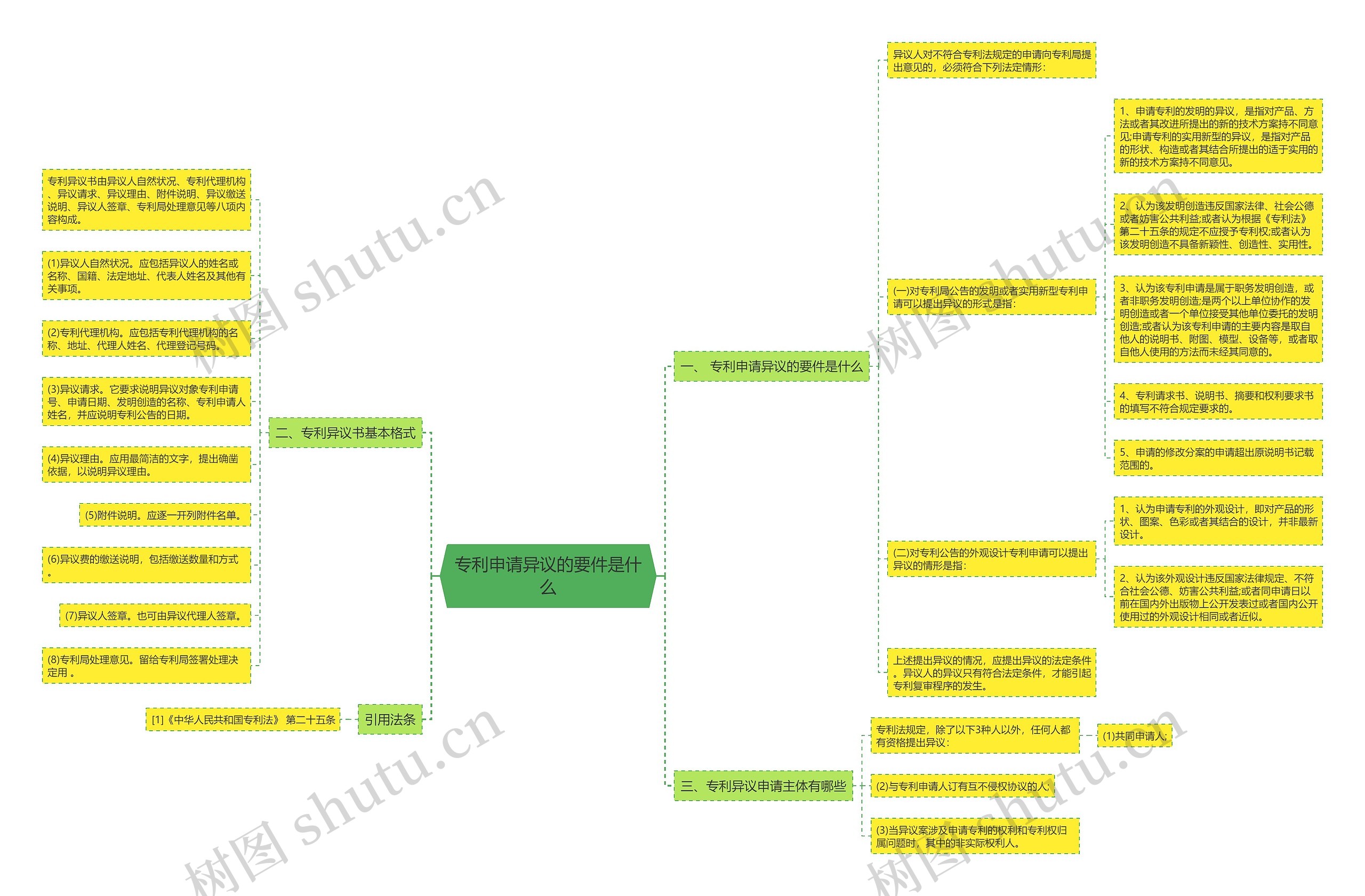 专利申请异议的要件是什么 专利申请异议的要件是什么