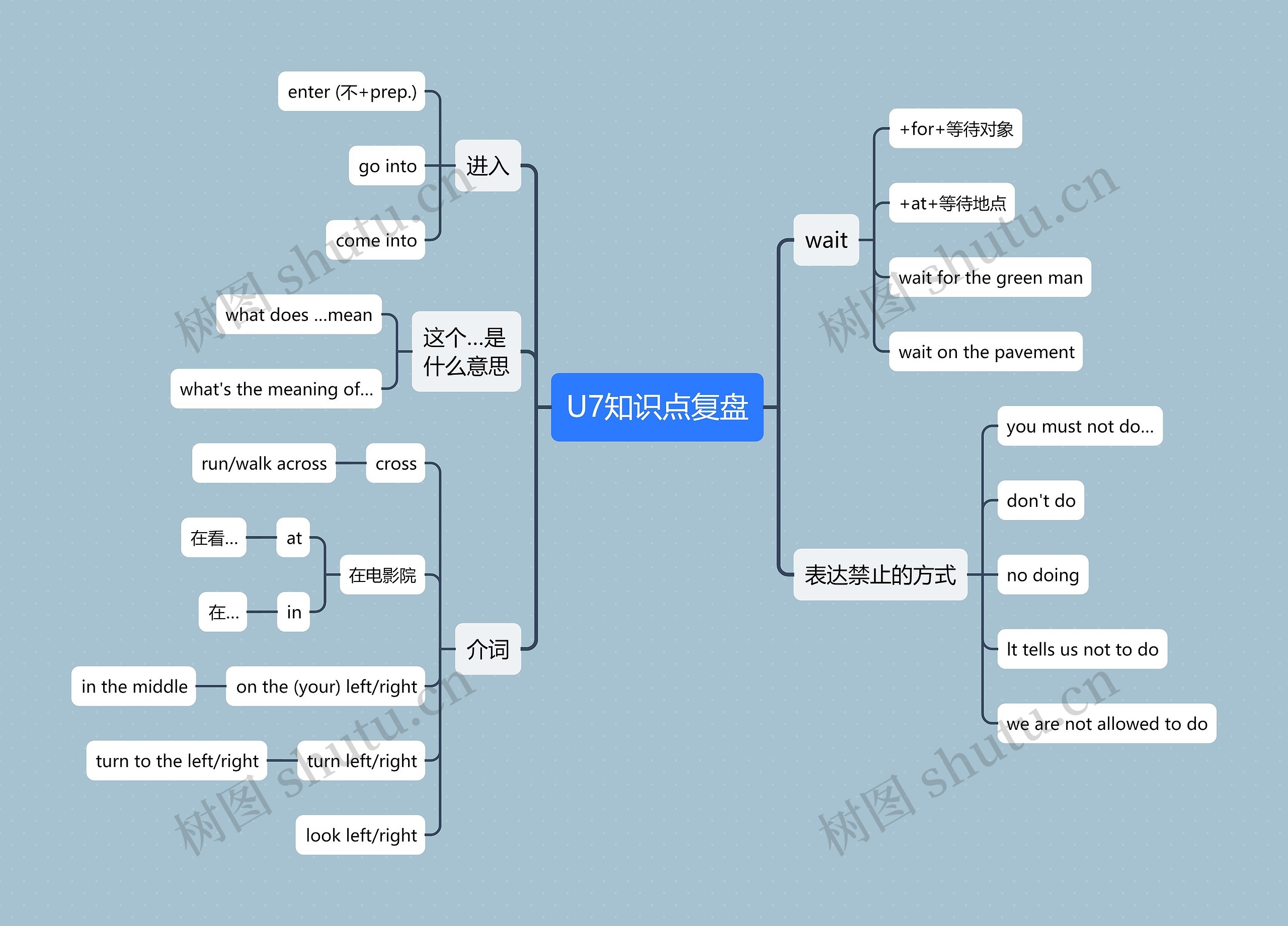U7知识点复盘