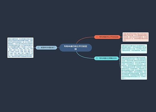 专利申请日和公开日的区别